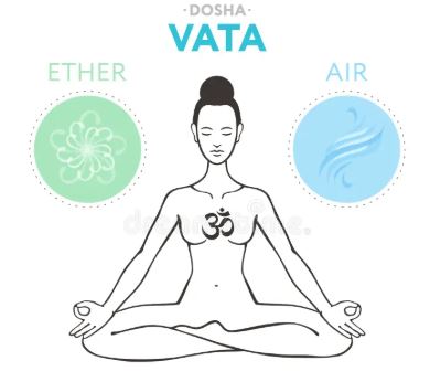 dosha vata